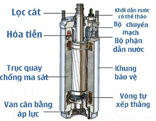 máy bơm hỏa tiễn
